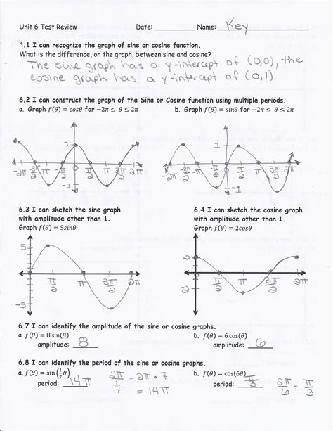 Graphing Trig Functions Test Answers