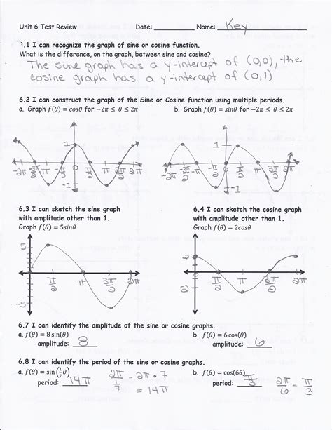 graphing trig functions worksheet answer key