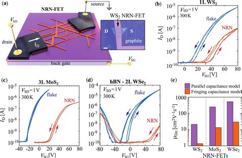 Graphite Electrodes Harmonized Code