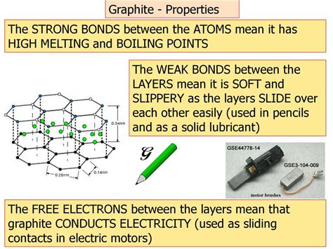 Graphite Lubricant Properties