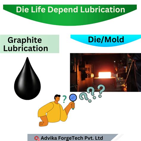 Graphite Lubrication Ability