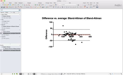Graphpad Bland Altman