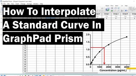 Graphpad Interpolate X Value