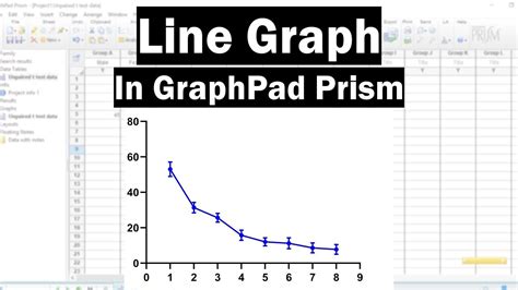 Graphpad Line Graph