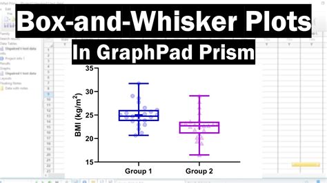 Graphpad Prism Box And Whisker Plot