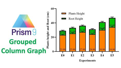 Graphpad Prism Merge Two Graphs