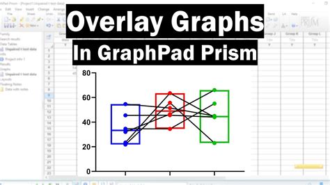 Graphpad Prism Overlay Graphs