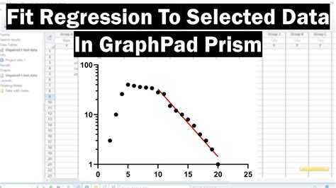 Graphpad Prism Regression Analysis