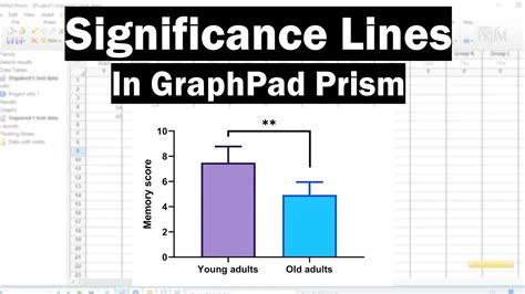 Graphpad Prism Statistical Significance On Graph