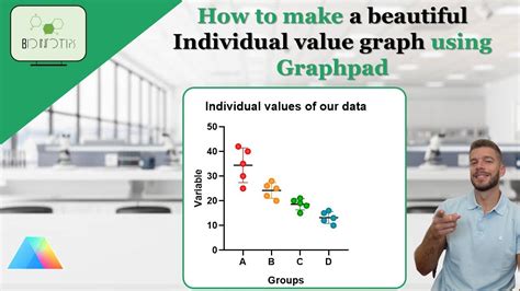 Graphpad Q Value