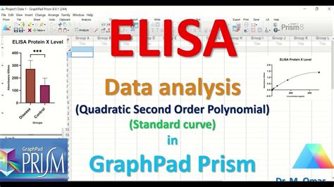 Graphpad-Tutorials-Elisa-Analysis-With-Prism