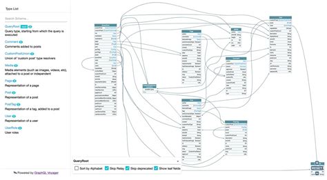 Graphql Filter Field
