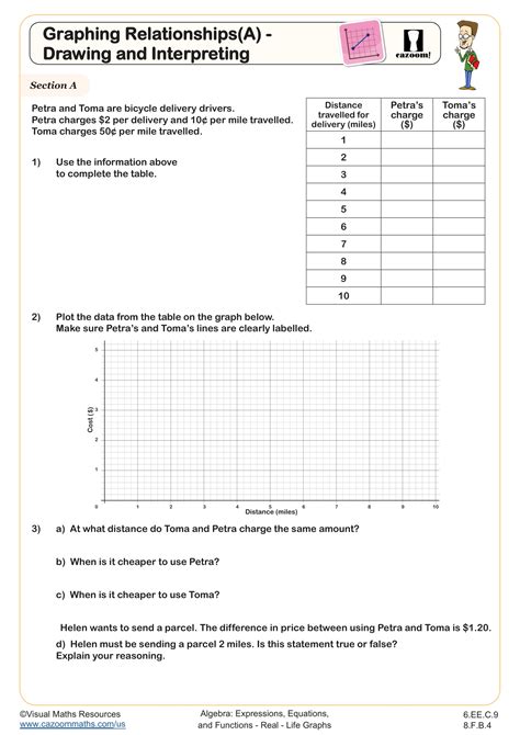 Graphs And Relationships Math Worksheet Algebra
