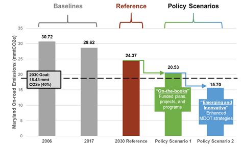 Grasonville Emissions