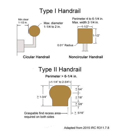 graspable handrail code