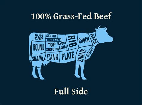Grass Fed Beef Malaysia