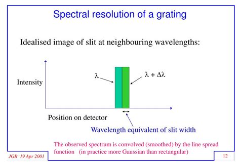 Grating Resolution
