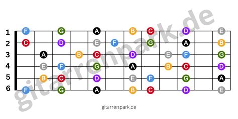 diewichtigstengitarrengriffe Gitarre lieder, Gitarren akkorde