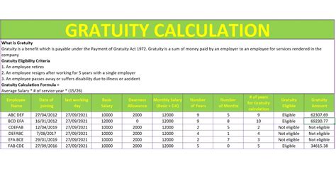 Download Gratuity Calculation Formula In Excel Uae Latest Formulas