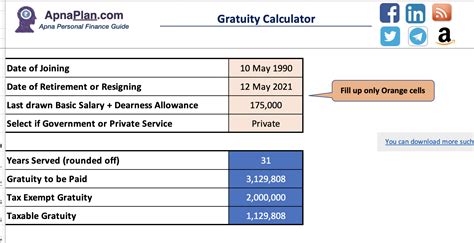 How to Calculate Gratuity in Excel Calculate gratuity in MS Excel