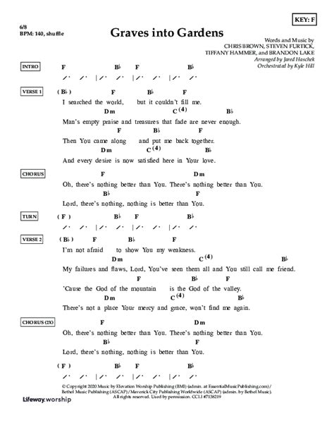 Graves Into Gardens Chords (Shane & Shane/The Worship Initiative