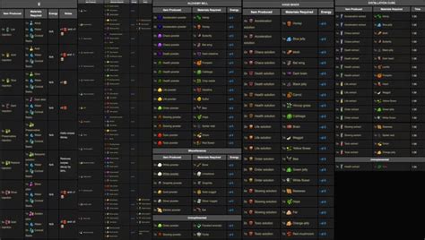 Graveyard Keeper Embalming Guide Reddit