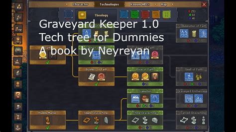 Graveyard Keeper Tech Tree