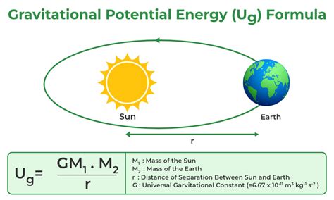 gravitational potential energy equation