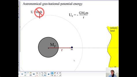 gravitational potential energy equation gmm/r