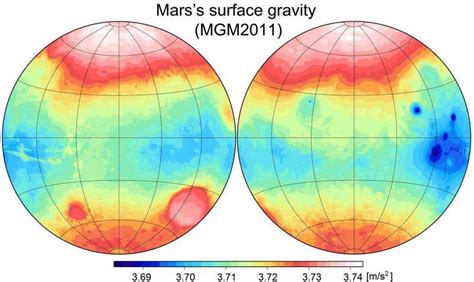 Gravity Mars Acceleration