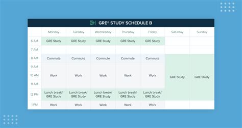 gre 1 week study plan