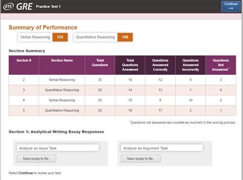 gre ets mock test