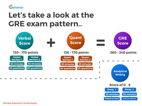 gre exam explained