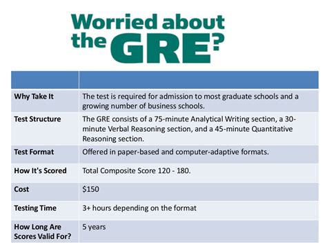 gre exam preparation