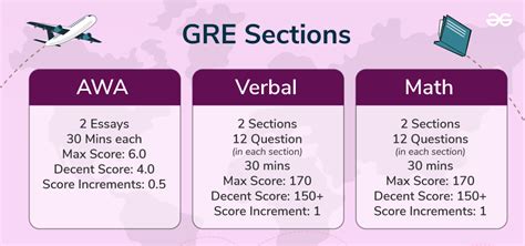 gre exam tutorial