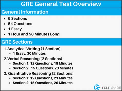 gre full length test