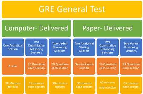 gre general test preparation