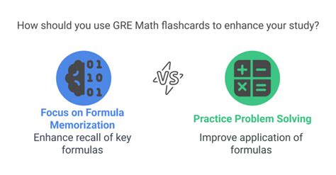 gre math lessons