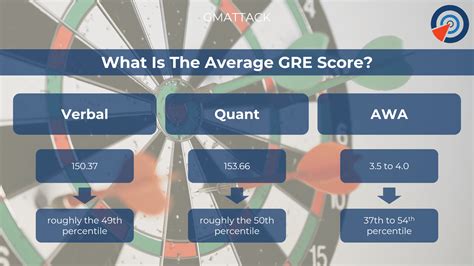 gre programs