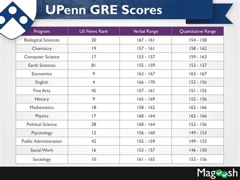 gre requirements for us universities