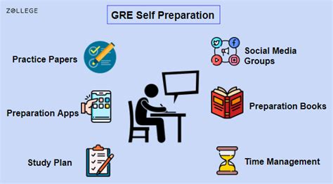 gre self preparation