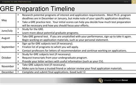 gre timeline preparation