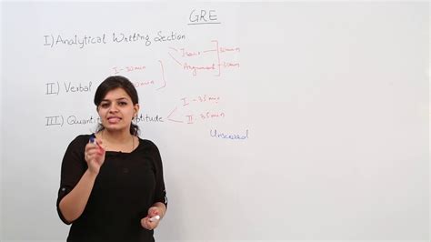 gre video lectures