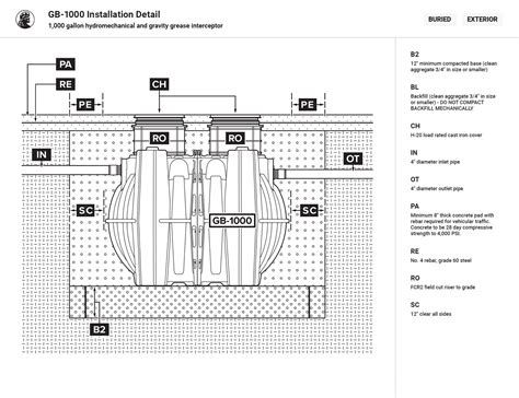 Grease Interceptor Sizing Method