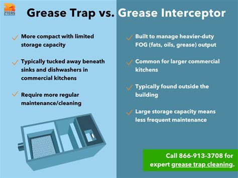 Grease Trap Vs P Trap