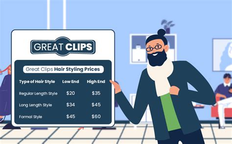 great clips styling prices