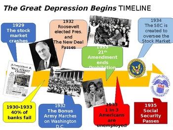 great depression unit plan