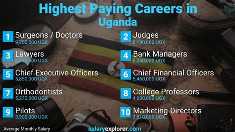 great uganda jobs 2022