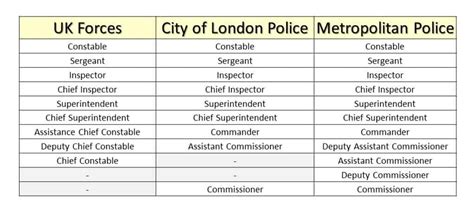 greater manchester police pay scales