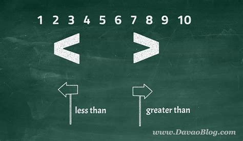 greater than in tagalog example